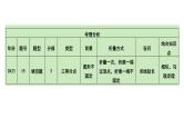 2024河南中考数学专题复习 微专题14 线段或直线上点位置不确定产生的分类讨论 课件