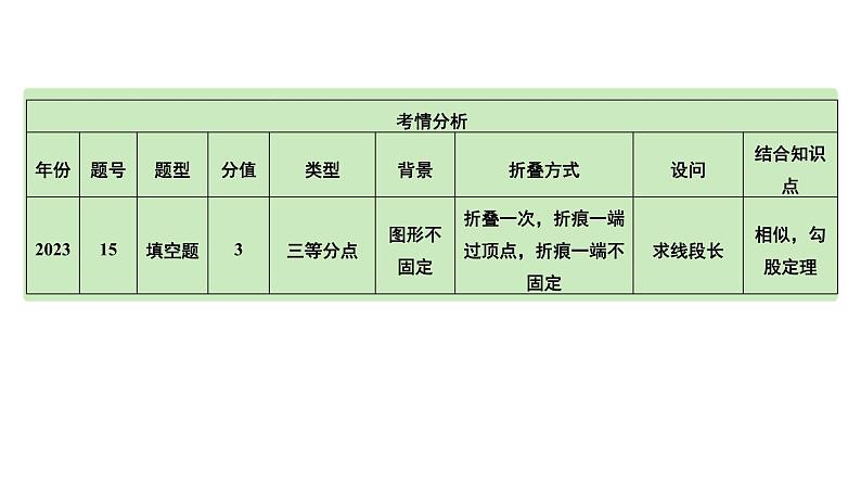 2024河南中考数学专题复习 微专题14 线段或直线上点位置不确定产生的分类讨论 课件03