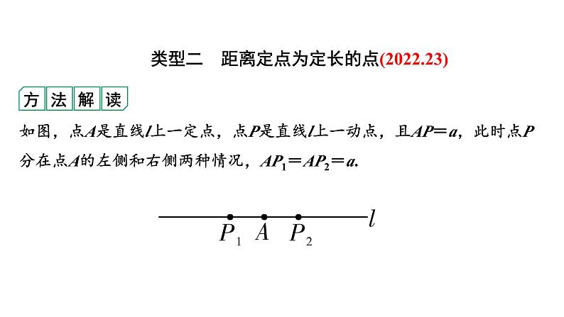 2024河南中考数学专题复习 微专题14 线段或直线上点位置不确定产生的分类讨论 课件06