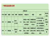 2024河南中考数学专题复习 微专题15 轴对称(含折叠)落点位置不确定产生的分类讨论 课件
