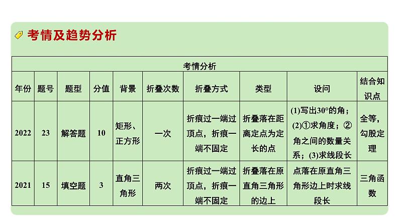 2024河南中考数学专题复习 微专题15 轴对称(含折叠)落点位置不确定产生的分类讨论 课件第2页