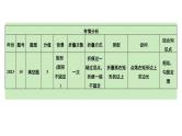 2024河南中考数学专题复习 微专题15 轴对称(含折叠)落点位置不确定产生的分类讨论 课件