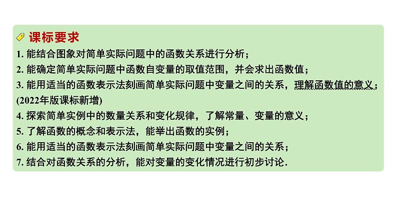 2024河南中考数学专题复习 研究函数变量之间的关系 课件第2页