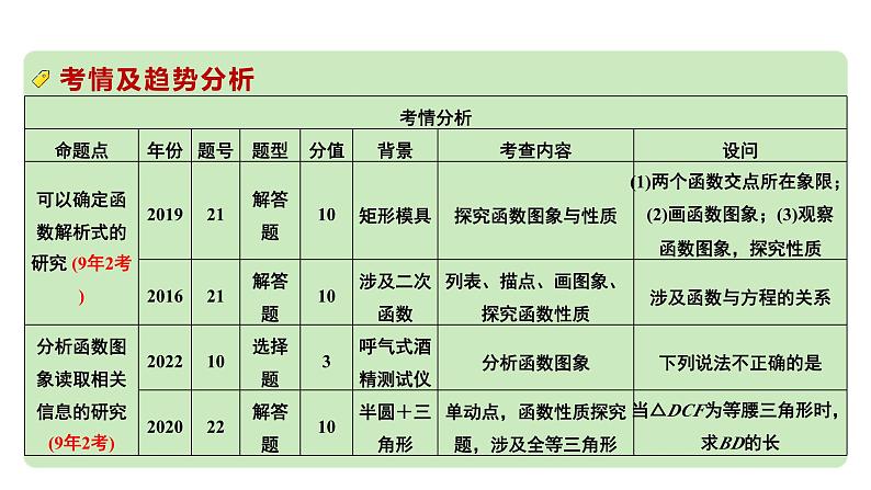 2024河南中考数学专题复习 研究函数变量之间的关系 课件第3页