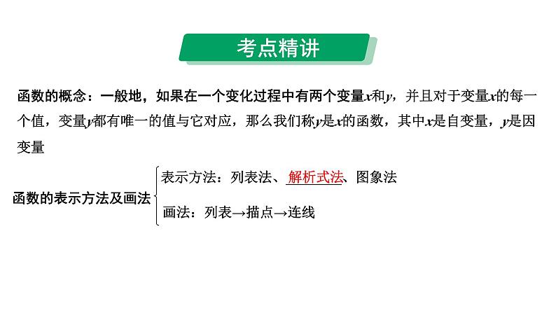 2024河南中考数学专题复习 研究函数变量之间的关系 课件第6页