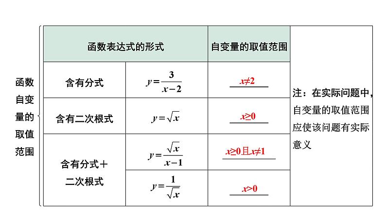 2024河南中考数学专题复习 研究函数变量之间的关系 课件第7页