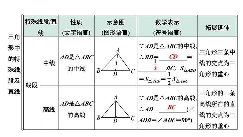 2024河南中考数学专题复习 一般三角形及其性质 课件第5页