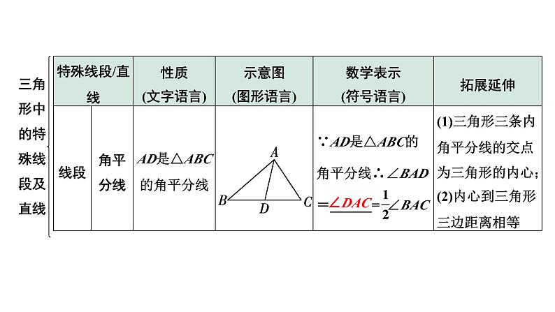 2024河南中考数学专题复习 一般三角形及其性质 课件第6页