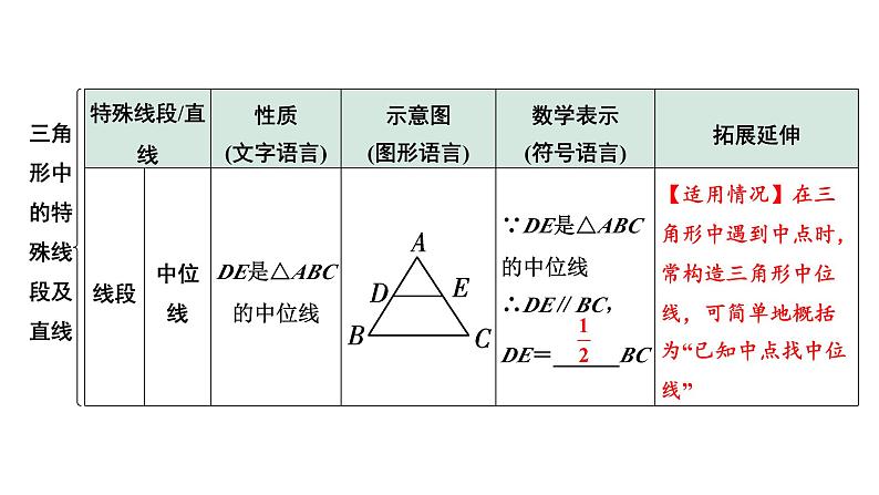 2024河南中考数学专题复习 一般三角形及其性质 课件第7页