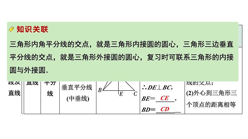 2024河南中考数学专题复习 一般三角形及其性质 课件第8页