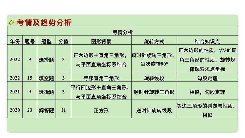 2024河南中考数学专题复习 中心对称与旋转 课件03