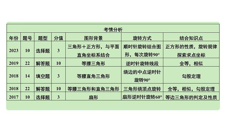 2024河南中考数学专题复习 中心对称与旋转 课件04