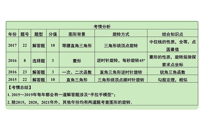 2024河南中考数学专题复习 中心对称与旋转 课件05