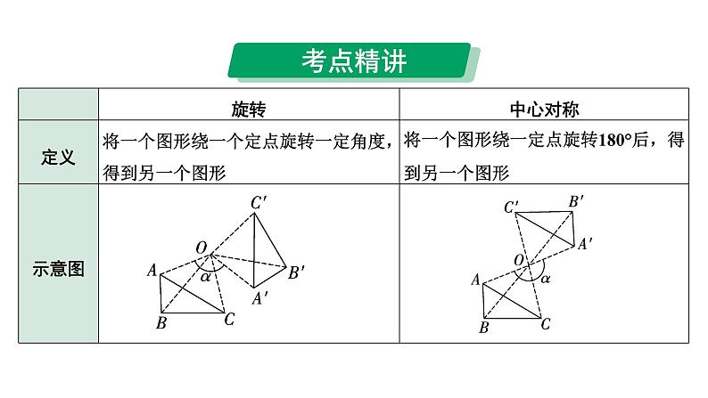 2024河南中考数学专题复习 中心对称与旋转 课件06