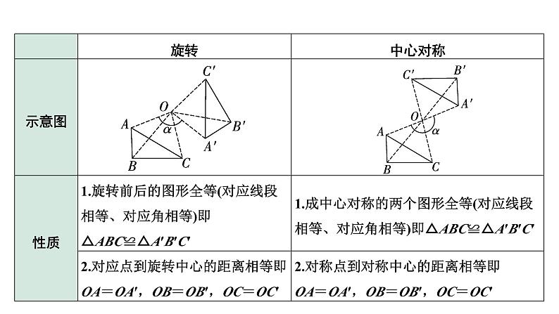 2024河南中考数学专题复习 中心对称与旋转 课件08