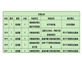 2024河南中考数学专题复习 转化思想：解方程(组)与不等式(组） 课件