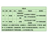 2024河南中考数学专题复习 转化思想：解方程(组)与不等式(组） 课件
