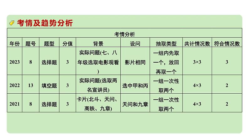 2024河南中考数学专题复习第八章 第二节 概  率 课件03