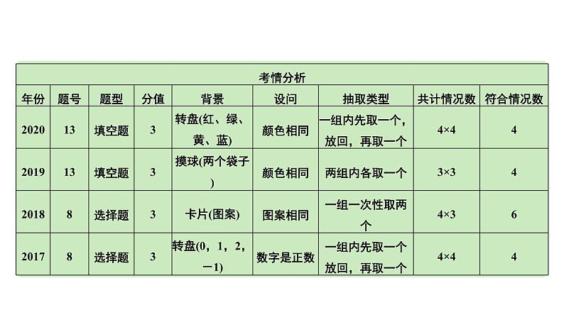 2024河南中考数学专题复习第八章 第二节 概  率 课件04