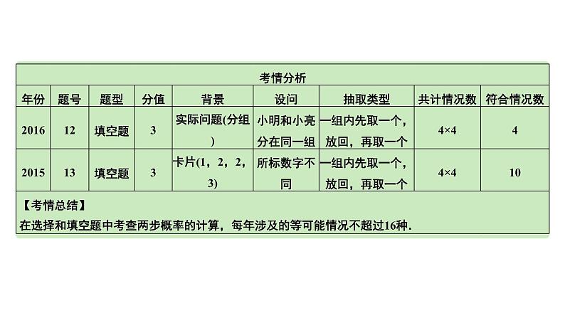 2024河南中考数学专题复习第八章 第二节 概  率 课件05