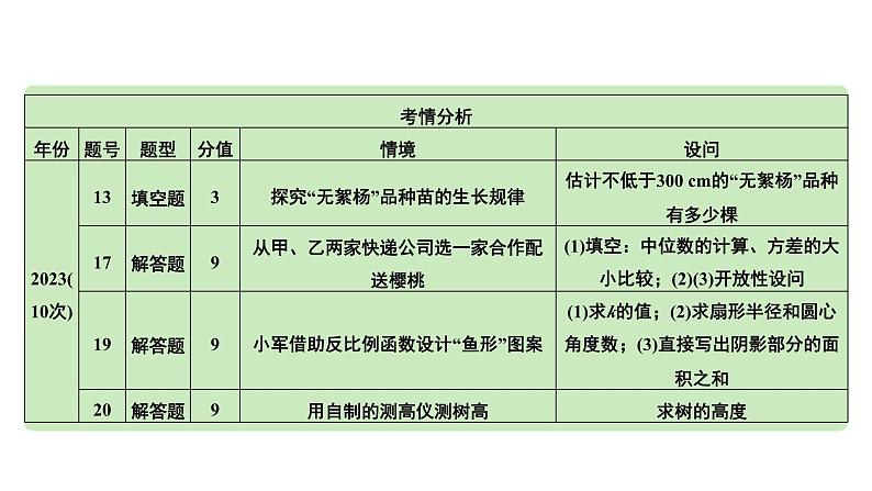 2024河南中考数学专题复习第二部分 题型一 真实问题情境 课件第3页