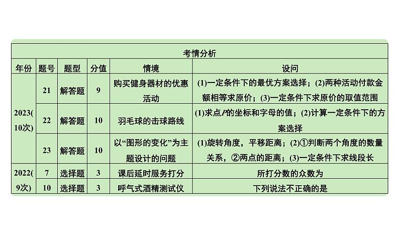 2024河南中考数学专题复习第二部分 题型一 真实问题情境 课件第4页