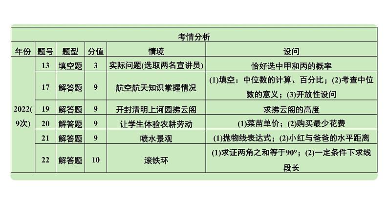 2024河南中考数学专题复习第二部分 题型一 真实问题情境 课件第5页