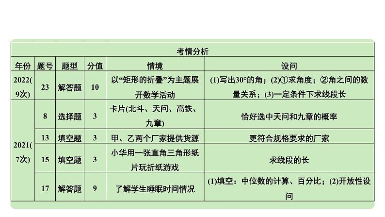 2024河南中考数学专题复习第二部分 题型一 真实问题情境 课件第6页