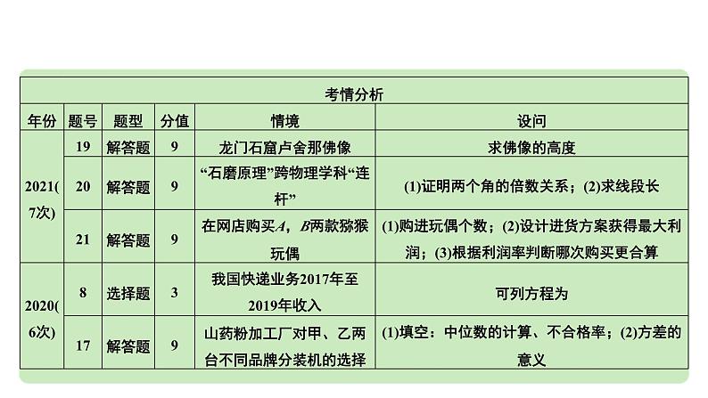 2024河南中考数学专题复习第二部分 题型一 真实问题情境 课件第7页