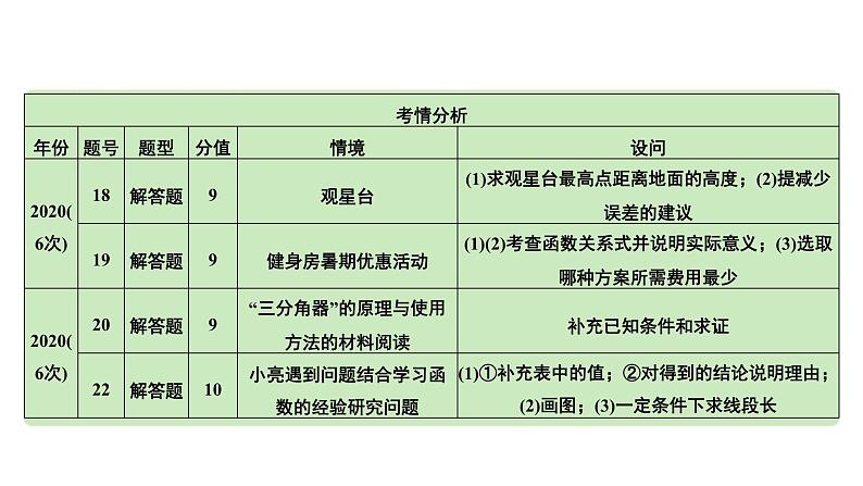 2024河南中考数学专题复习第二部分 题型一 真实问题情境 课件第8页