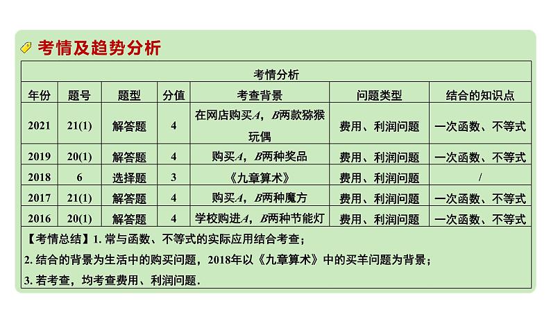 2024河南中考数学专题复习第二章 第三节 方程(组)与不等式(组)的实际应用 课件第3页