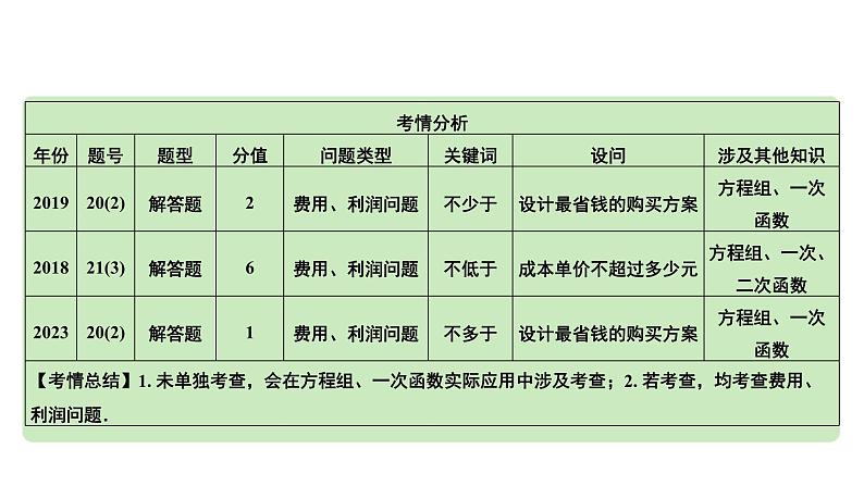 2024河南中考数学专题复习第二章 第三节 方程(组)与不等式(组)的实际应用 课件第5页