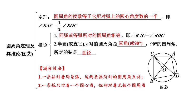 2024河南中考数学专题复习第六章 第一节 圆的基本性质 课件第6页