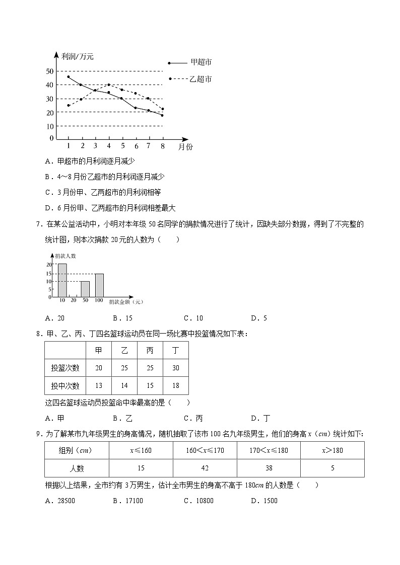 【暑假复习】人教版初中七年级（七升八）数学第13讲 统计图（原卷版+解析版）03