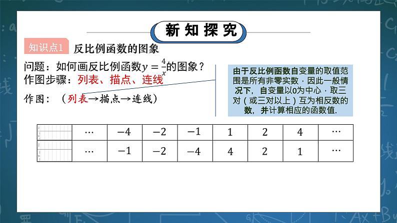 湘教版初中数学九上1.2.1反比例函数的图象与性质 课件+教案（含教学反思）04