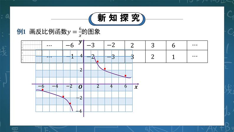 湘教版初中数学九上1.2.1反比例函数的图象与性质 课件+教案（含教学反思）08