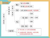 第1章 全等三角形（小結(jié)與思考）課件-2023-2024學(xué)年八年級數(shù)學(xué)上冊（蘇科版）