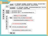 第二章 軸對(duì)稱圖形（小結(jié)與思考）（單元復(fù)習(xí)課件）-2023-2024學(xué)年八年級(jí)數(shù)學(xué)上冊(cè)（蘇科版）