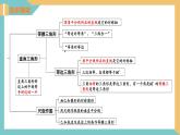 第二章 軸對(duì)稱圖形（小結(jié)與思考）（單元復(fù)習(xí)課件）-2023-2024學(xué)年八年級(jí)數(shù)學(xué)上冊(cè)（蘇科版）