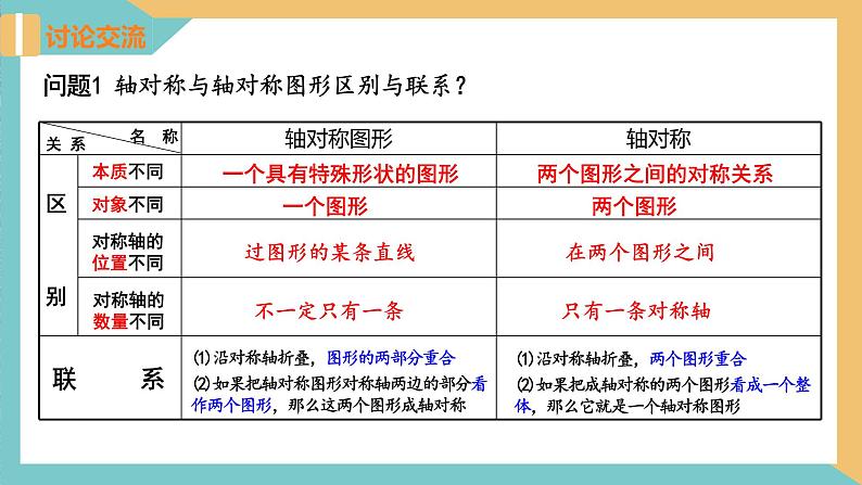 第二章 轴对称图形（小结与思考）（单元复习课件）-2023-2024学年八年级数学上册（苏科版）05