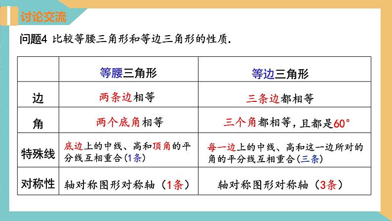 第二章 轴对称图形（小结与思考）（单元复习课件）-2023-2024学年八年级数学上册（苏科版）08