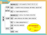 第四章  實(shí)數(shù)（小結(jié)與思考）（復(fù)習(xí)課件）-2023-2024學(xué)年八年級數(shù)學(xué)上冊蘇科版）