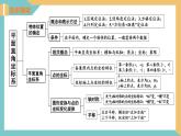 第5章 平面直角坐標(biāo)系（小結(jié)與思考）（單元復(fù)習(xí)課件）-2023-2024學(xué)年八年級數(shù)學(xué)上冊（蘇科版）