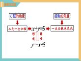 6.5 一次函數(shù)與二元一次方程（同步課件）-2023-2024學(xué)年八年級數(shù)學(xué)上冊（蘇科版）
