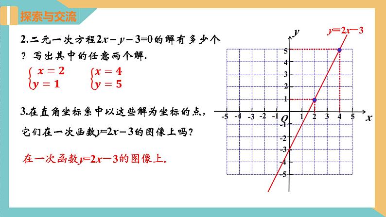 6.5 一次函数与二元一次方程（同步课件）-2023-2024学年八年级数学上册（苏科版）06