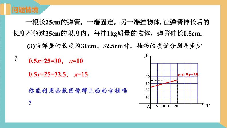 6.6 一次函数、一元一次方程和一元一次不等式（同步课件）-2023-2024学年八年级数学上册苏科版）05