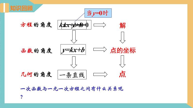 6.6 一次函数、一元一次方程和一元一次不等式（同步课件）-2023-2024学年八年级数学上册苏科版）06