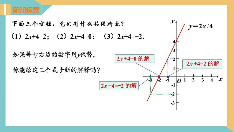 6.6 一次函数、一元一次方程和一元一次不等式（同步课件）-2023-2024学年八年级数学上册苏科版）07