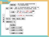 第六章 一次函數(shù)（小結(jié)與思考）（單元復(fù)習(xí)課件）-2023-2024學(xué)年八年級(jí)數(shù)學(xué)上冊(cè)（蘇科版）