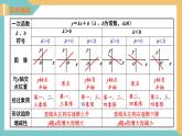 第六章 一次函數(shù)（小結(jié)與思考）（單元復(fù)習(xí)課件）-2023-2024學(xué)年八年級(jí)數(shù)學(xué)上冊(cè)（蘇科版）